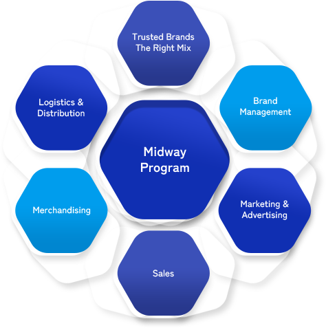 Midway program sales merchadising