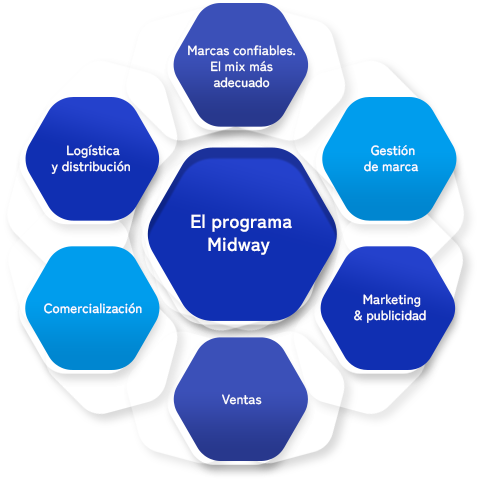 Midway program sales merchadising
